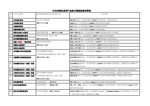 中央空调各系列产品执行国家标准对照表