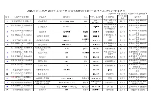 2016年第三季度监督抽查不合格产品及企业统计表