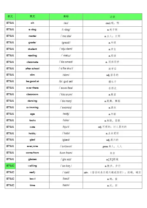 译林版(2021第10版)初中英语七年级上册单词默写表(含音标、共358个)