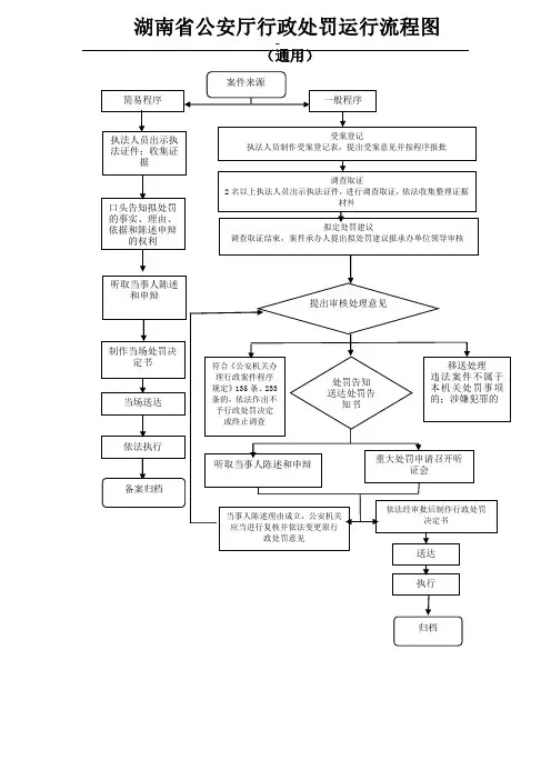 行政处罚外部步骤图