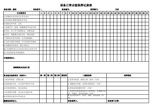 磨床日常保养点检记录表