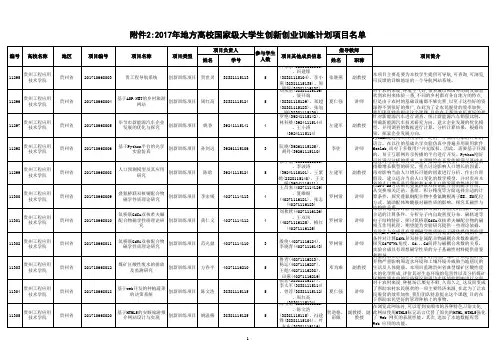 2017年地方高校国家级大学生创新创业训练计划项目名单