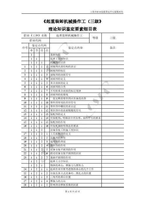 起重装卸机械操作工三级理论知识鉴定要素细目表