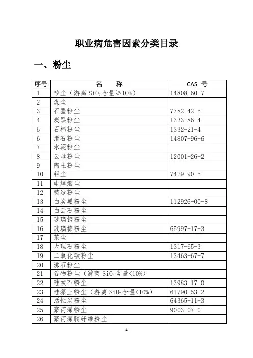 《职业病危害因素分类目录》