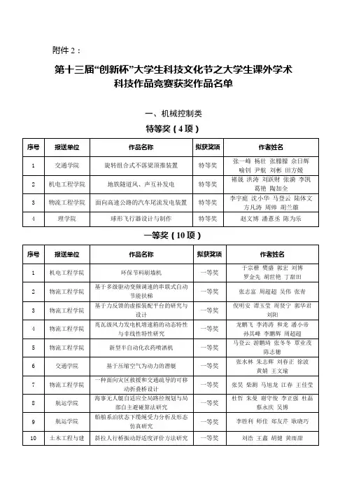 武汉理工大学2013年创新杯获奖信息