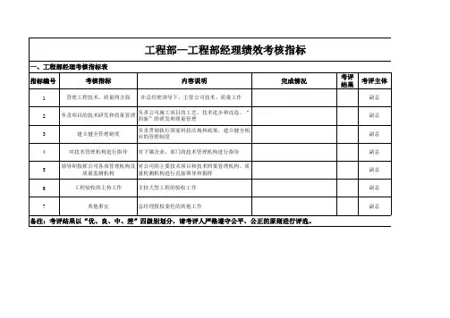 工程部-工程部经理绩效考核指标