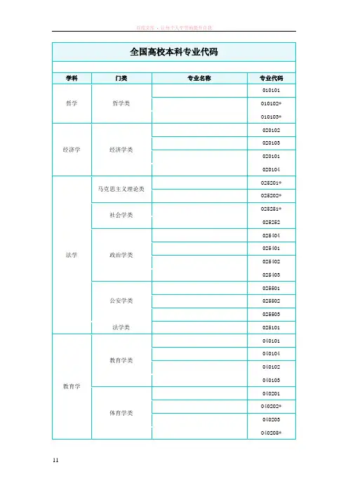 全国高校本科专业代码