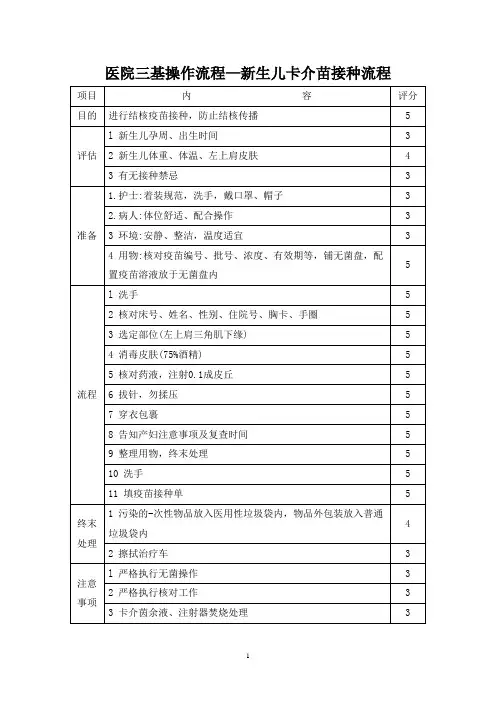医院三基操作流程—新生儿卡介苗接种流程