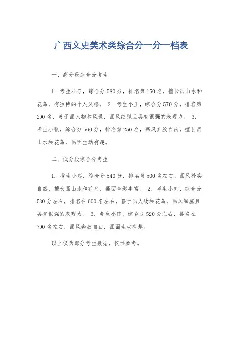 广西文史美术类综合分一分一档表