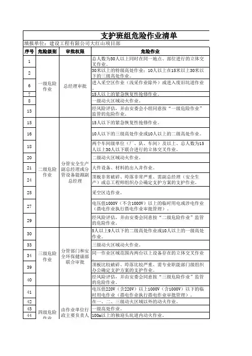 各工种危险作业清单