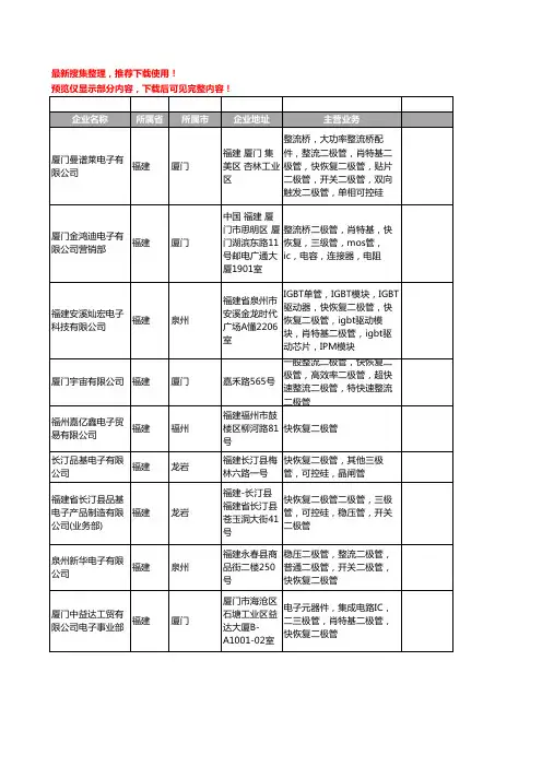 新版福建省快恢复二极管工商企业公司商家名录名单联系方式大全18家