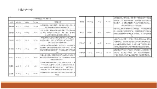 充电桩学习资料