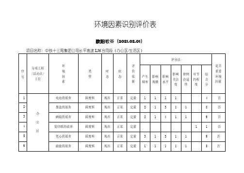 建筑施工环境因素识别评价表