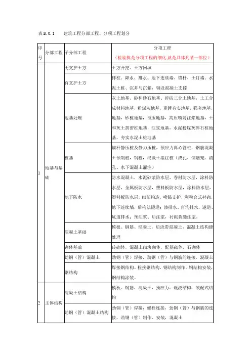 土建单位分部分项工程划分