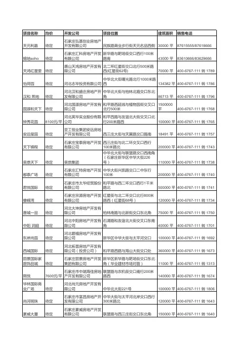 最新石家庄新华区楼盘详情列表