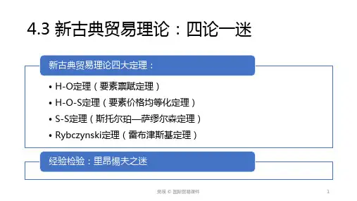 02-新古典国际贸易理论