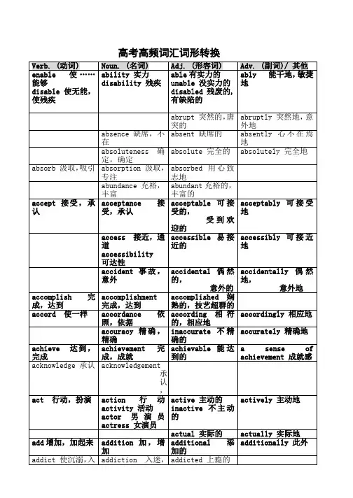 高考高频词汇词形转换