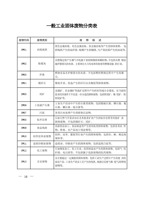 一般工业固体废物分类表