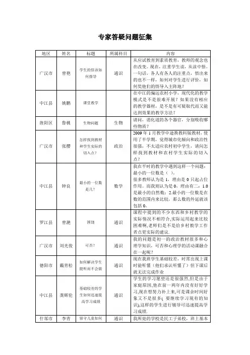专家答疑问题征集