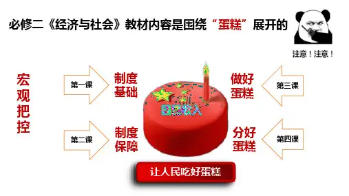 第一课 我国的生产资料所有制 课件高中政治统编版必修二经济与社会