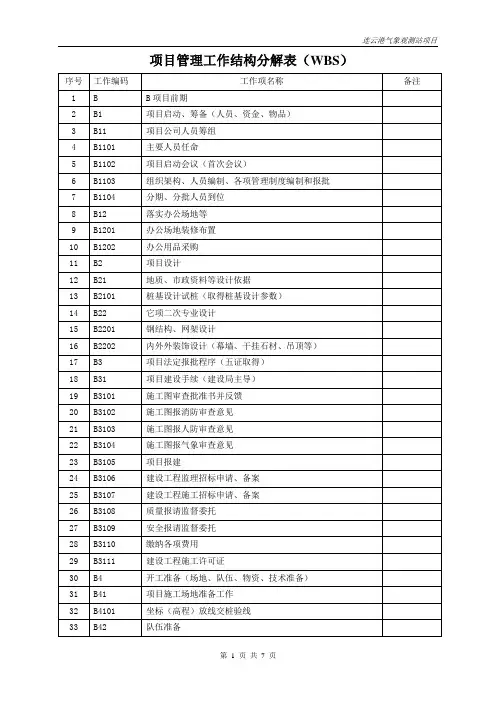建设工程项目管理工作结构分解表(WBS)