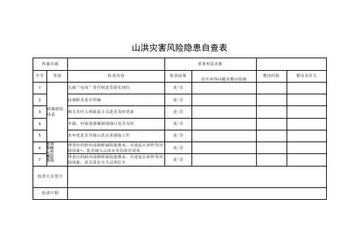 山洪灾害风险隐患自查表