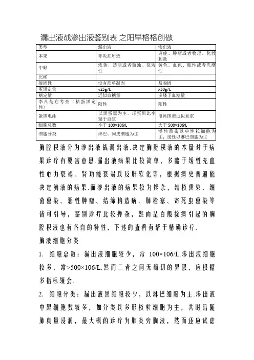 漏出液和渗出液的鉴别