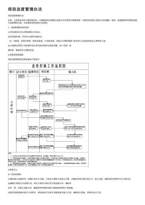 项目进度管理办法