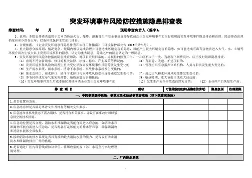 突发环境事件风险防控措施隐患排查表