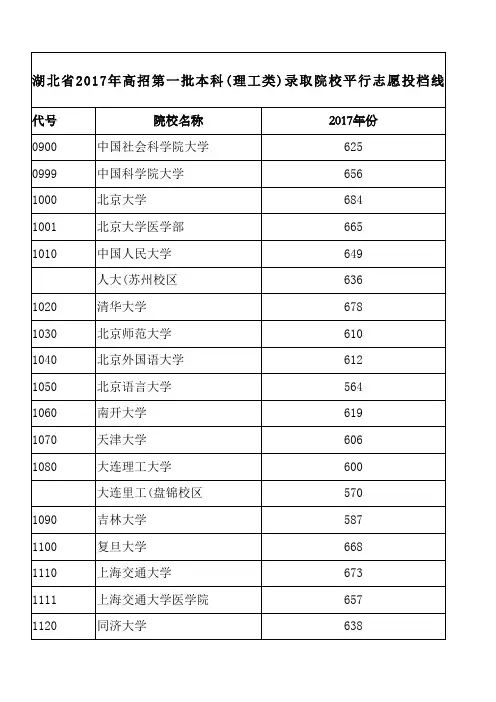 湖北省年高招第一批本科理工类录取院校平行志愿投档线