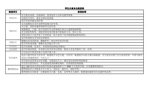 学生公寓安全检查表
