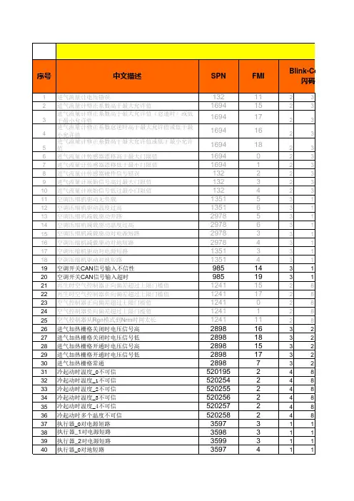 潍柴V732故障码