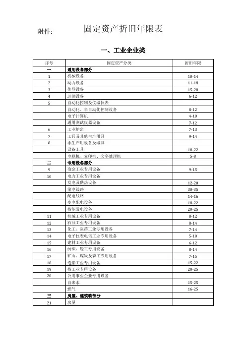 固定资产折旧年限表