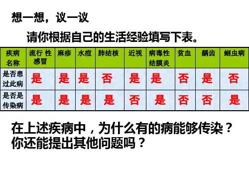 第一节传染病及其预防ppt课件