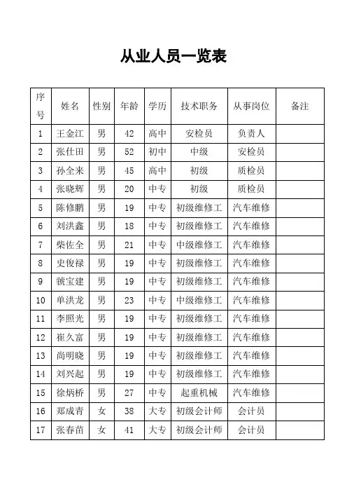 (完整word版)从业人员一览表