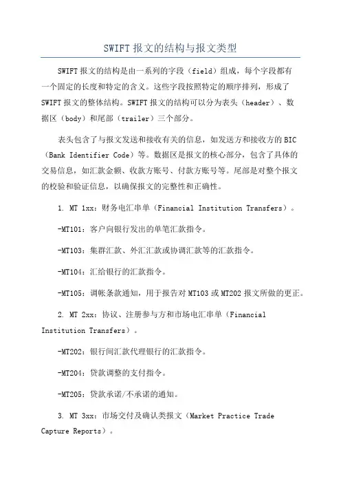 SWIFT报文的结构与报文类型