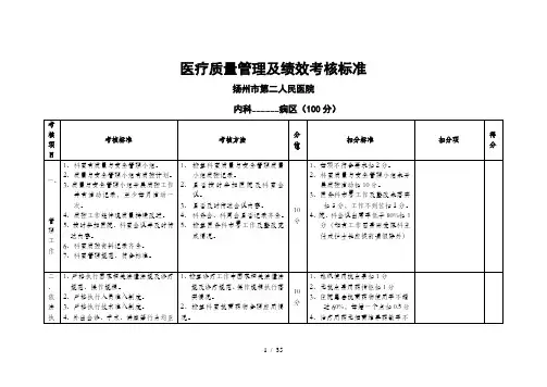 二院医疗质量管理绩效考核细则