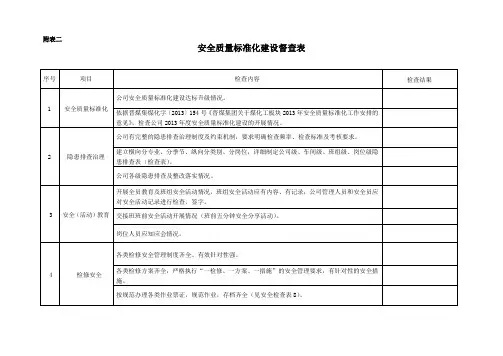 附表二：安全质量标准化督查表