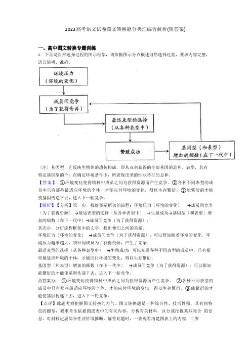 2023年高考语文试卷图文转换题分类汇编含解析(附答案)