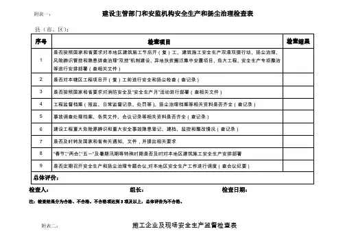 安全检查扬尘治理绩效考核检查表