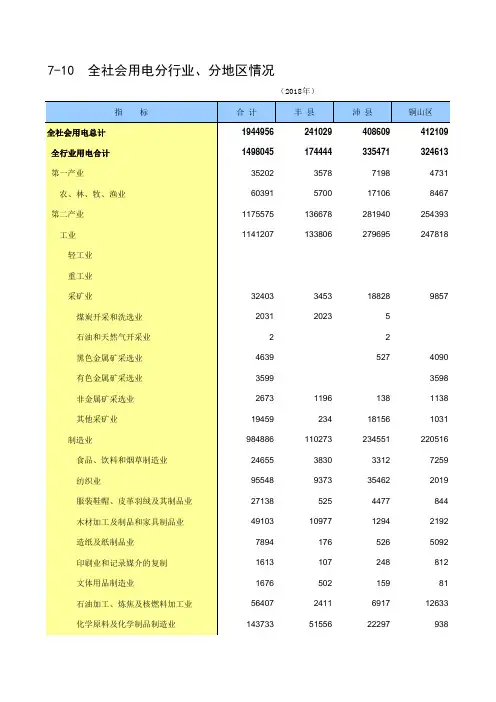 徐州市2018社会经济发展指标数据：7-10 全社会用电分行业、分地区情况