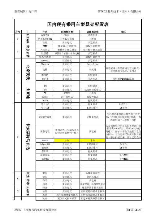 现有市场上乘用车悬架汇总(070408)
