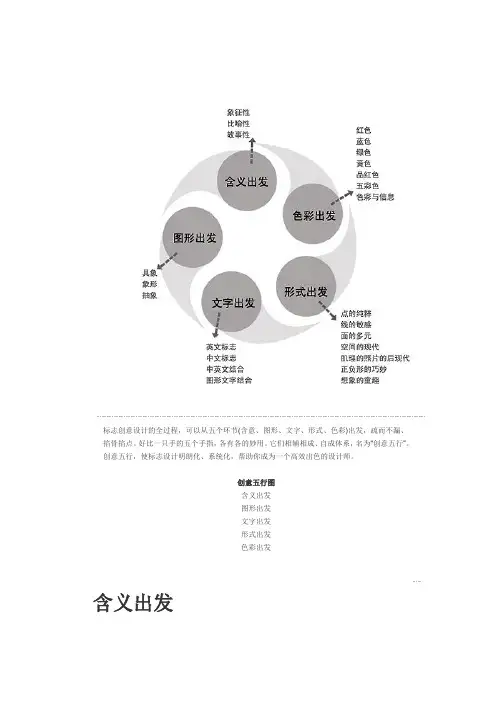 标志创意五形图