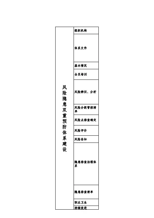 双重预防体系建设清单目录
