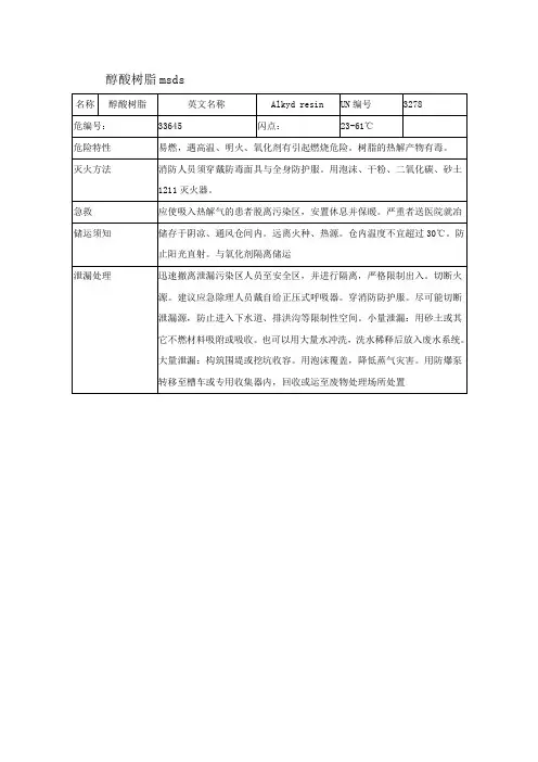 醇酸树脂msds