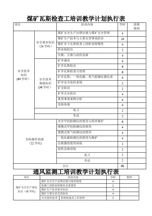 煤矿瓦斯检查工培训教学计划执行表
