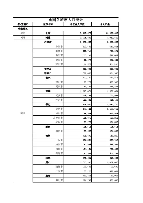 全国各城市人口统计表