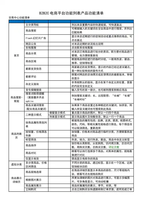 B2B2C电商平台功能清单