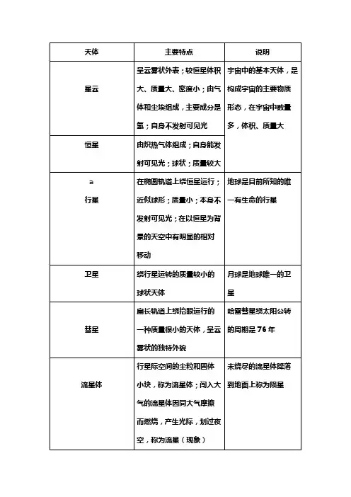 主要天体的特征