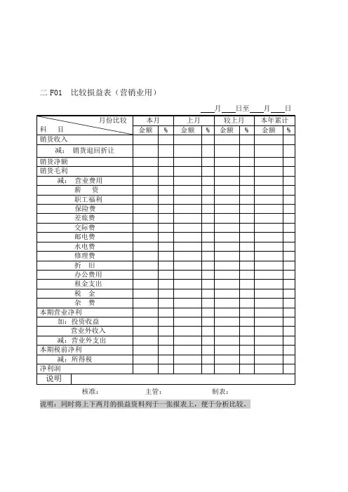 财务会计管理表格-费用管理纵表格